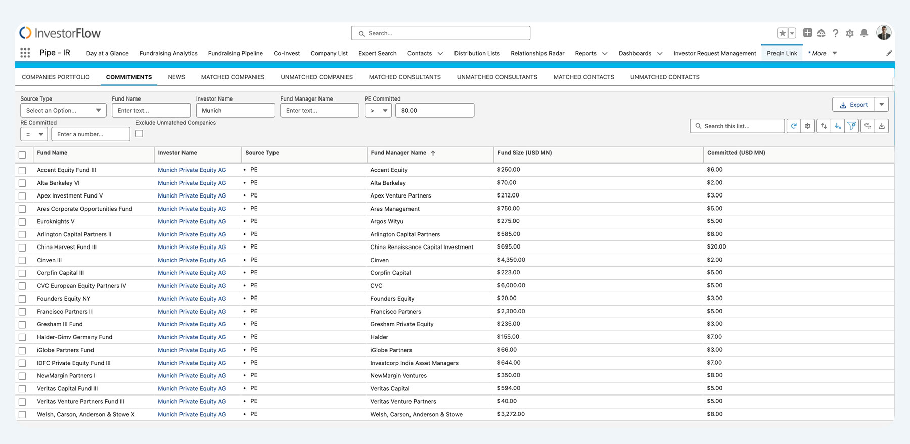 Maximizing Fundraising Potential with Data-Driven Strategies